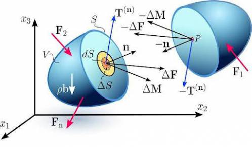 مکانیک محیط پیوسته ریاسی دانشگاه تهران
