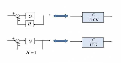 نمونه سوالات کنترل اتوماتیک حامد دانشگاه تبریز