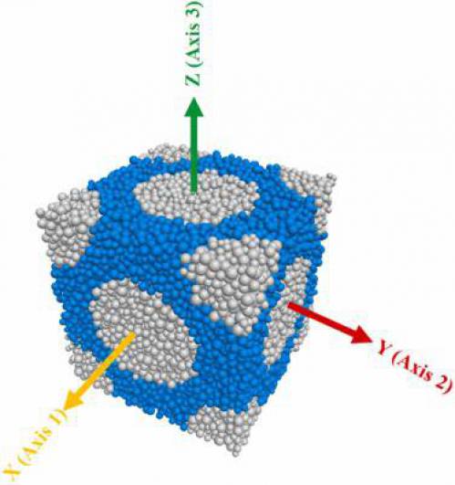 اسلاید های درس میکرومکانیک و همگن سازی بنی اسدی دانشگاه تهران